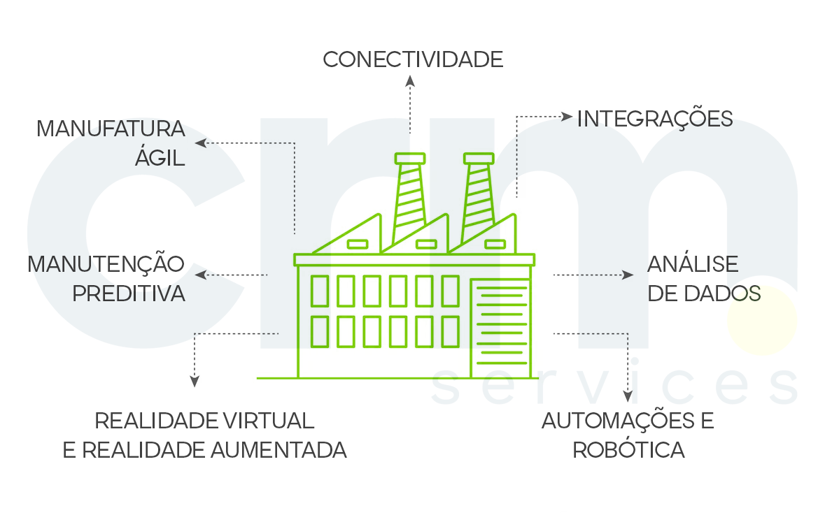 principais-caracteristicas-industria-digital