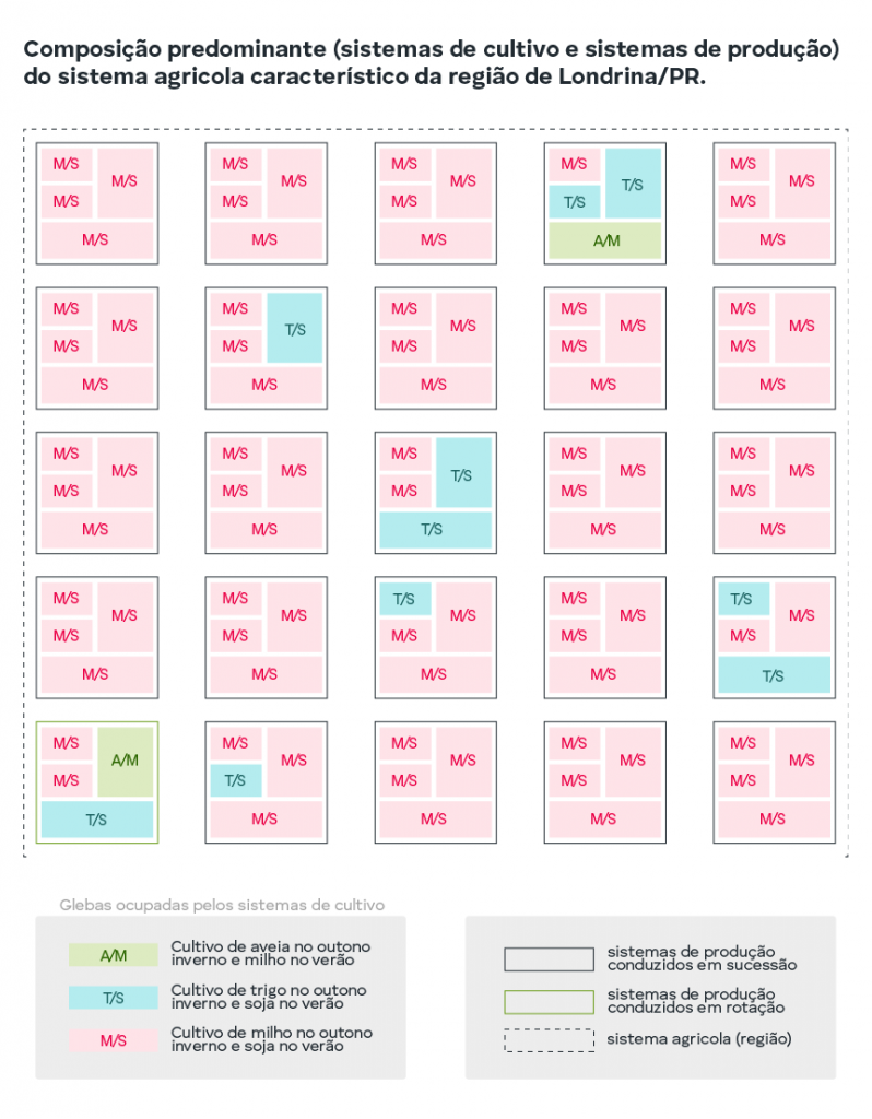 Composicao-predominante-sistemas-de-cultivo-e-sistemas-de-producao-do-sistema-agricola-caracteristico-da-regiao-de-LondrinaPR